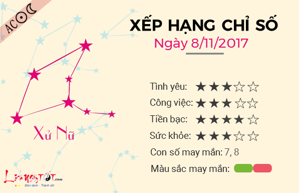 Tu vi 12 cung hoang dao - Tu vi ngay 08112017 - Xu Nu