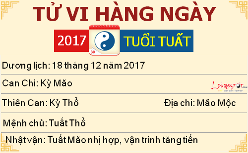 11tu vi hang ngay cua 12 con giap - tu vi ngay 18122017 tuoi tuat