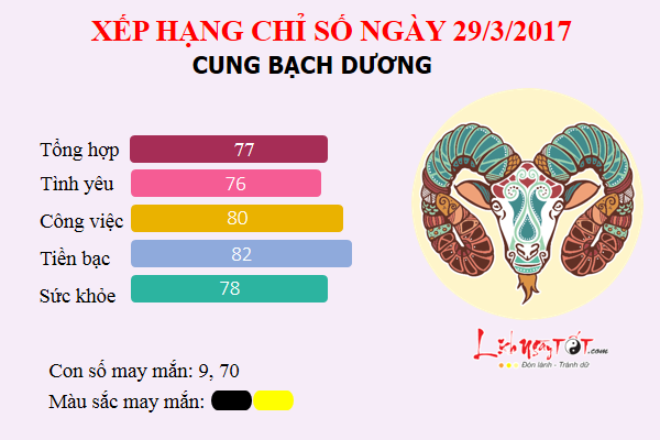 bachduong29.3