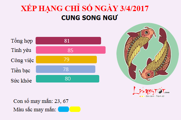 songngu3.4
