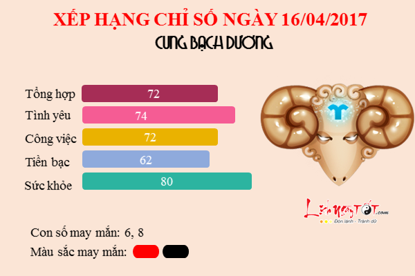 16/4 Cung Gì - Ý Nghĩa Và Tính Cách Của Người Sinh Ngày 16 Tháng 4