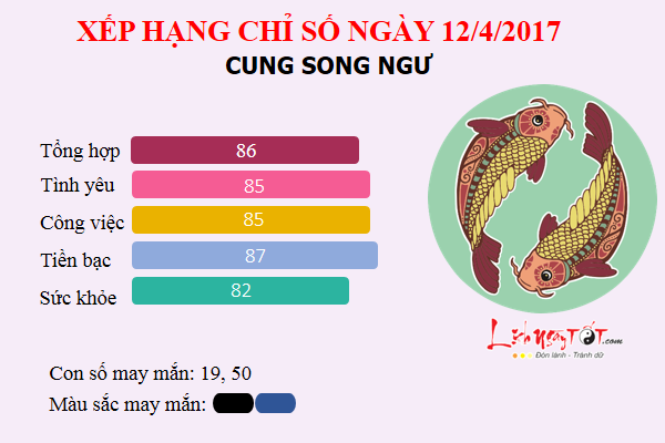 songngu12.4