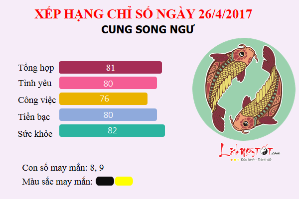 songngu26.4