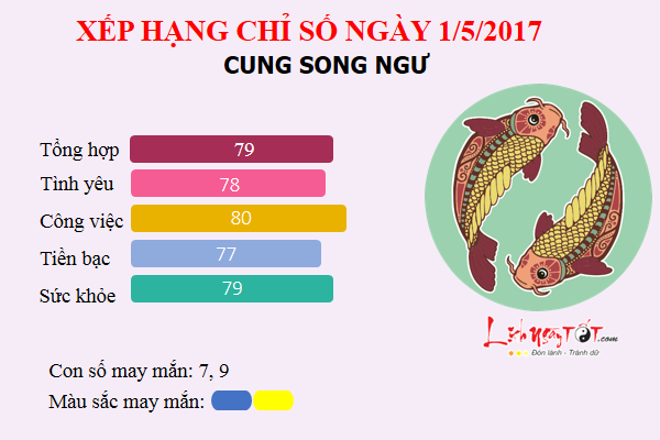 songngu1.5