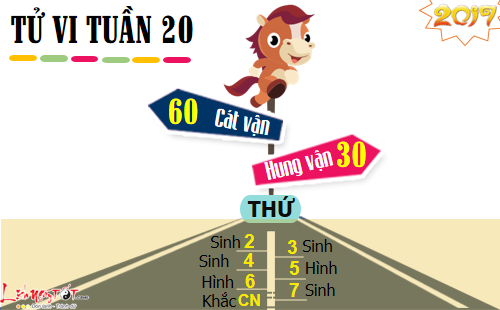 Tu vi tuan moi tu 15-2152017 - tu vi tuan moi cua 12 con giap hinh anh goc 2