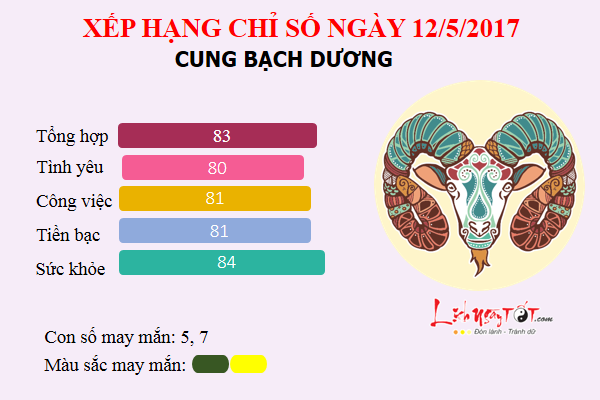 bachduong12.5