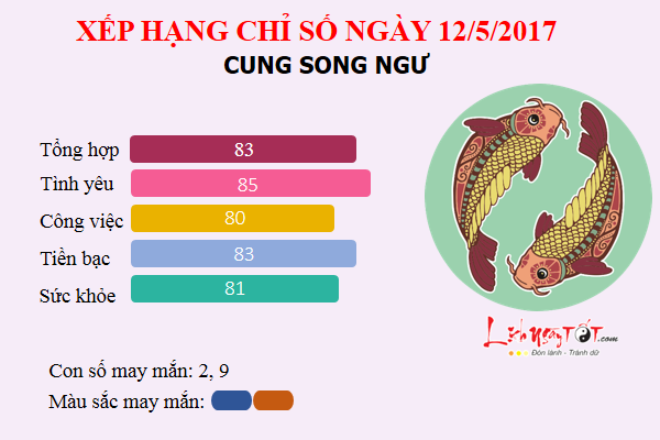 songngu12.5