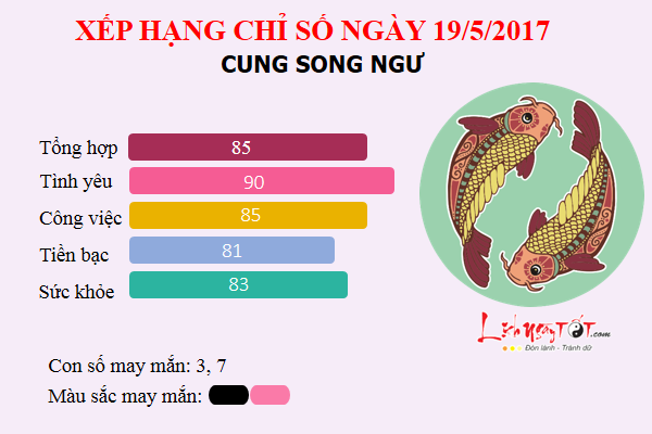 songngu19.5