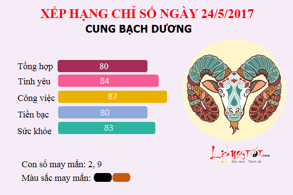 bachduong24.5