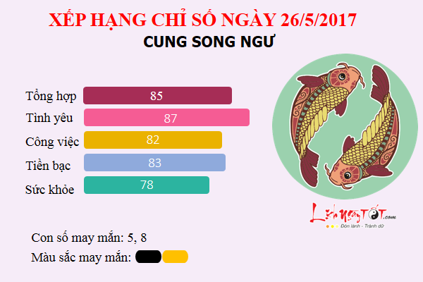 songngu26.5