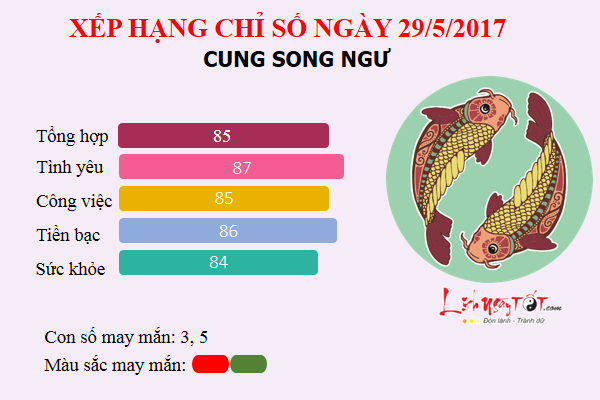 songngu29.5