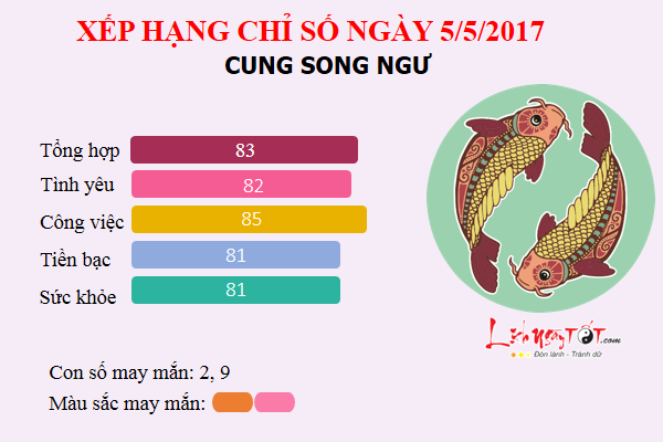 songngu5.5