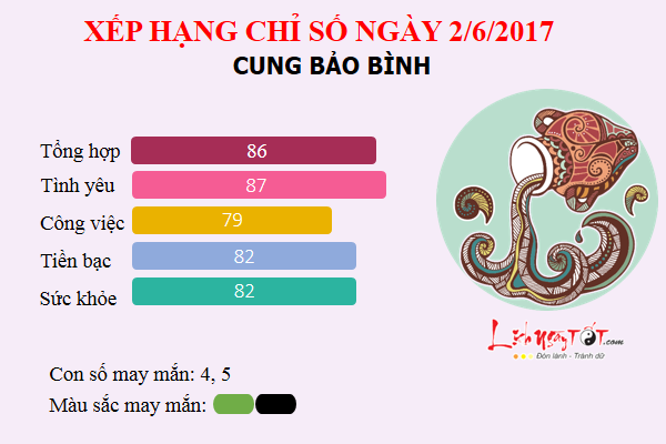 Tu vi hang ngay - Thu 6 cua Bao Binh 262017
