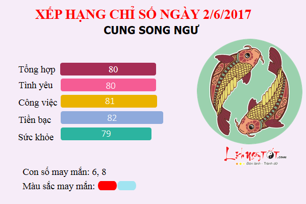 Tu vi hang ngay - Thu 6 cua Song Ngu 262017