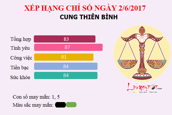 Tu vi hang ngay - Thu 6 cua Thien Binh 262017