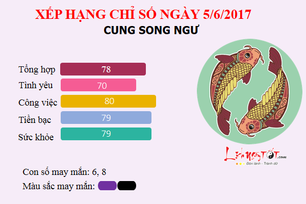 songngu5.6