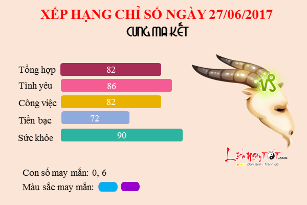 tu vi hang ngay 12 cung hoang dao - tu vi thu 3 cua ma ket ngay 27062017