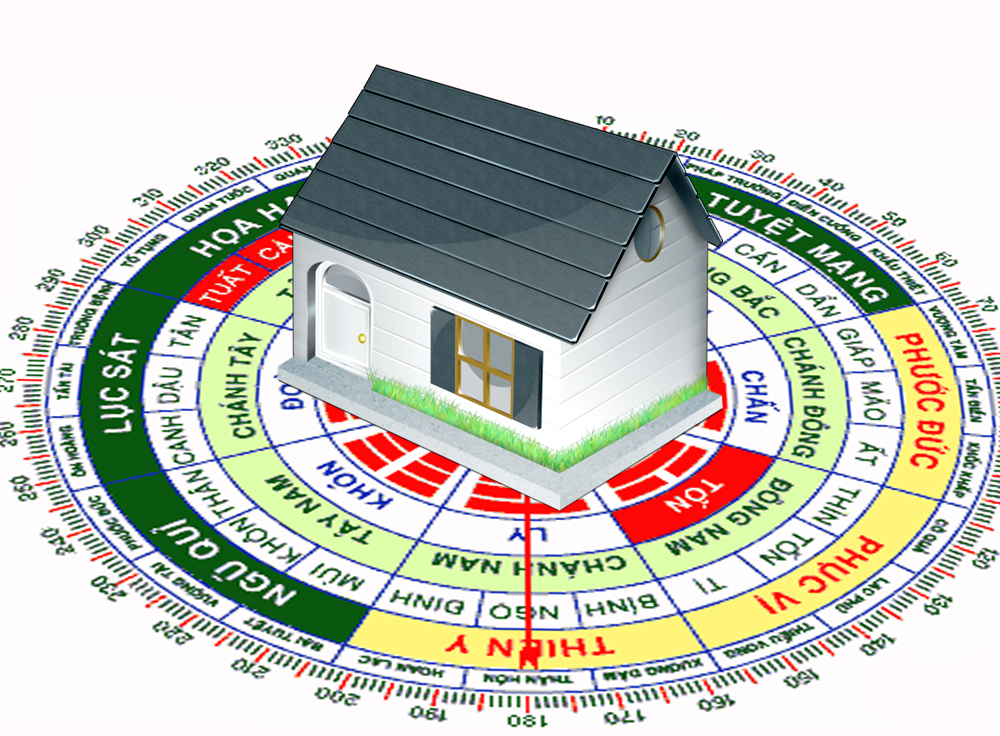 Cách Tính Tuổi Chọn Hướng Nhà: Hướng Dẫn Chi Tiết Và Chính Xác