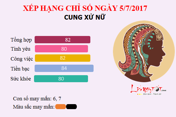 12 cung hoang dao - Tu vi ngay 05072017 - Xu Nu