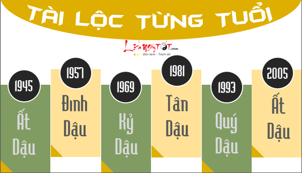 Tu vi tuoi Dau 2018 ve phuong dien tai loc cho tung tuoi