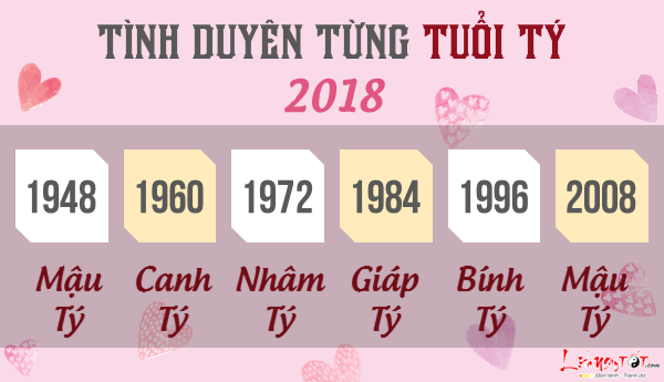 Tu vi tuoi Ty 2018 van trinh tinh cam tung tuoi