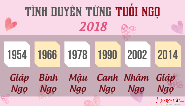 Tu vi tuoi Ngo 2018 van trinh tinh cam tung tuoi