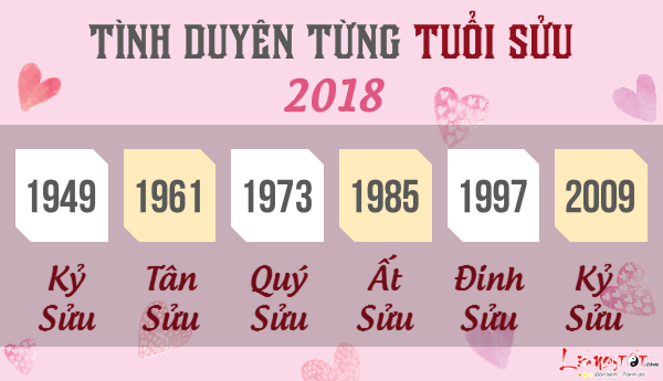 Tu vi tuoi Suu 2018 van trinh tinh cam tung tuoi