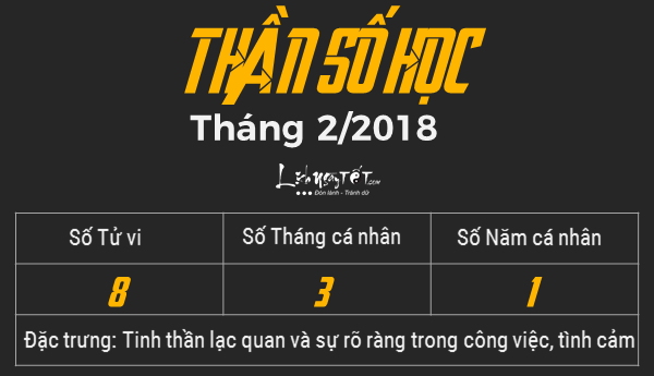 Xem boi ngay sinh bang Than so hoc du doan van menh thang 2 nam 2018, so tu vi 8