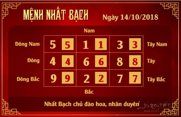 1xem phong thuy hang ngay – xem phong thuy ngay 14102018 menh nhat bach