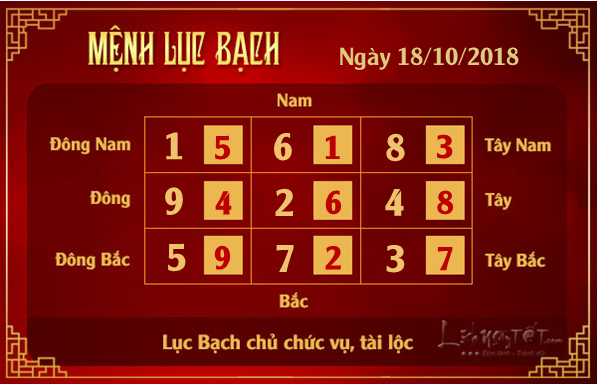 Phong thuy hang ngay - Phong thuy ngay 18102018 - Luc Bach