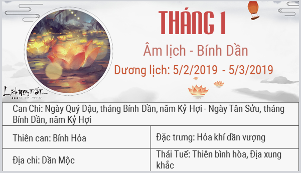 Tu vi thang Binh Dan - Tu vi thang 12019