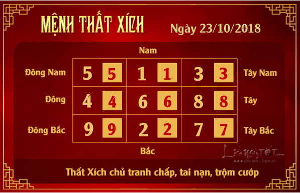 Phong thuy hang ngay 23102018 - That Xich
