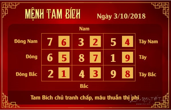 3xem phong thuy hang ngay – xem phong thuy ngay 03102018 menh tam bich