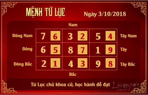 4xem phong thuy hang ngay – xem phong thuy ngay 03102018 menh tuluc