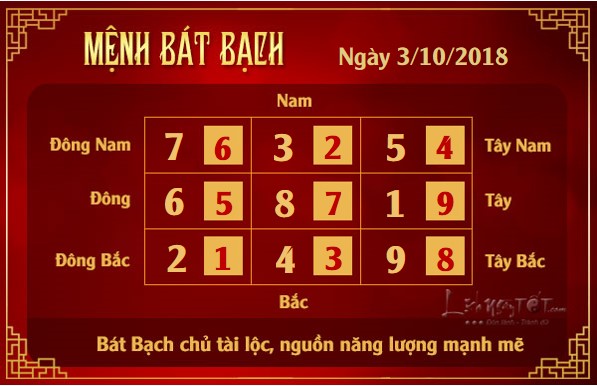 8xem phong thuy hang ngay – xem phong thuy ngay 03102018 menh bat bach