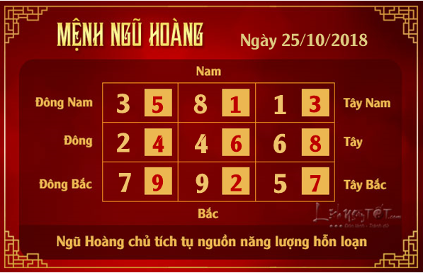 Phong thuy hang ngay - Phong thuy ngay 25102018 - Ngu Hoang