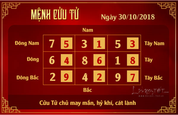 Phong thuy hang ngay - phong thuy ngay 30102018 - Cuu Tu