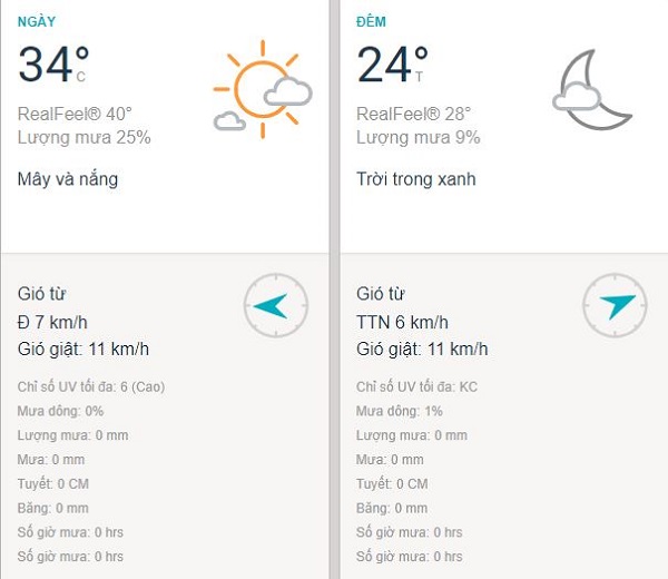 Du bao thoi tiet TPHCM ngay 1 thang 11