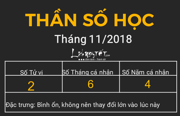 Xem boi theo Than so hoc - Than so hoc thang 112018 - so 2