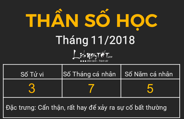 Xem boi theo Than so hoc - Than so hoc thang 112018 - so 3