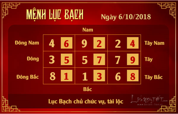 Phong thuy hang ngay - Phong thuy ngay 06102018 - Luc Bach