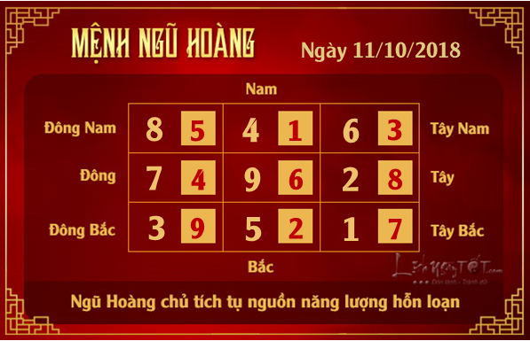 Phong thuy hang ngay - Phong thuy ngay 11102018 - Ngu Hoang
