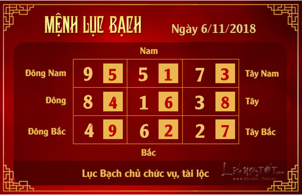 Phong thuy hang ngay - Phong thuy ngay 06112018 - Luc Bach
