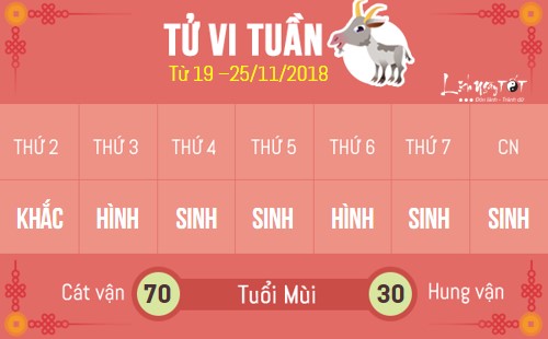 8tu vi tuan moi cua 12 con giap mui