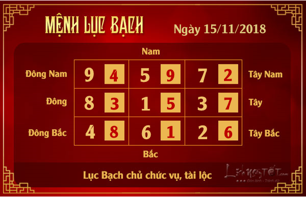 Phong thuy hang ngay - Phong thuy ngay 15112018 - Luc Bach