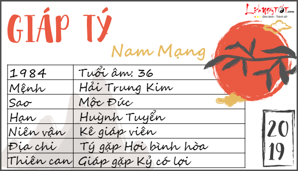 Tu vi tuoi Giap Ty 2019 cho nam mang