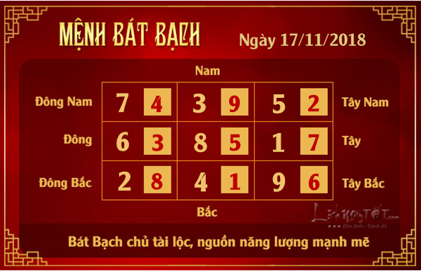 Phong thuy hang ngay - Phong thuy ngay 17112018 - Bat Bach