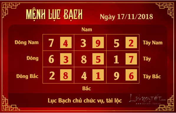 Phong thuy hang ngay - Phong thuy ngay 17112018 - Luc Bach