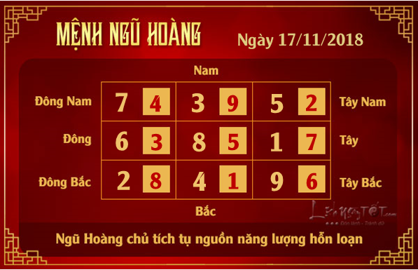 Phong thuy hang ngay - Phong thuy ngay 17112018 - Ngu Hoang