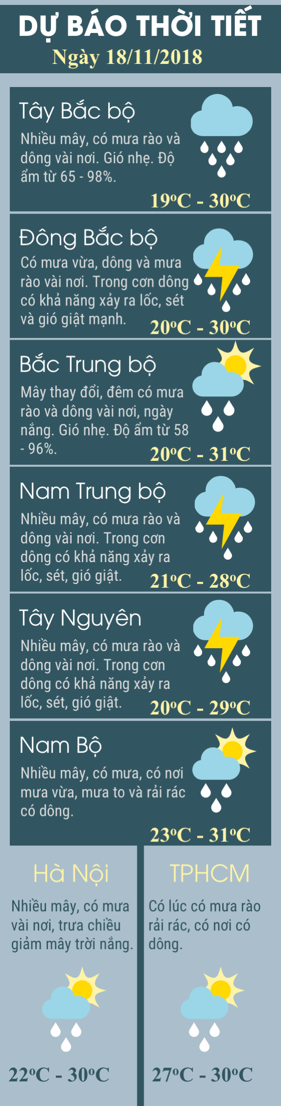 Dự báo thời tiết hôm nay 1811 Dự báo thời tiết hôm nay 1811
